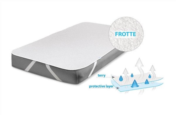 Nepromokavý a savý chránič matrace s PU zátěrem Frotte - Baby Matex