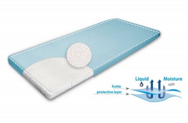 Hygienický chránič matrace Basic - Baby Matex